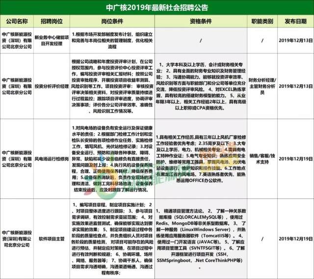 辦公設(shè)備銷(xiāo)售 第11頁(yè)