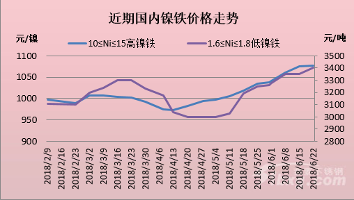 廢鎳價(jià)格最新行情揭秘，日常波動(dòng)背后的故事