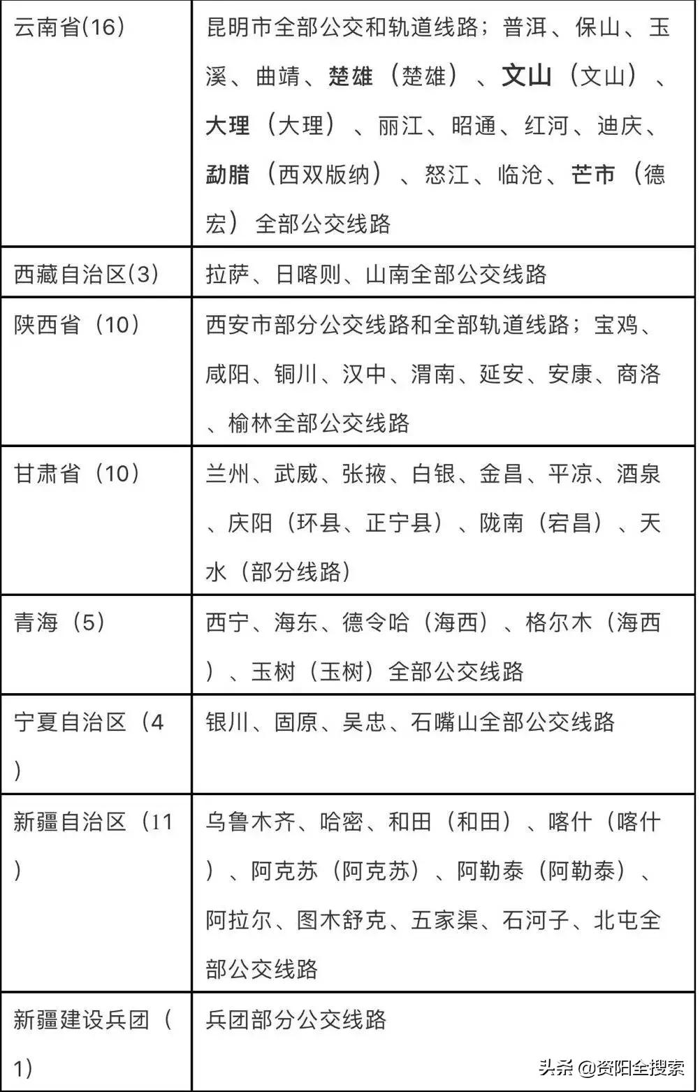 資陽地鐵最新動態(tài)，科技重塑城市，便捷生活觸手可及