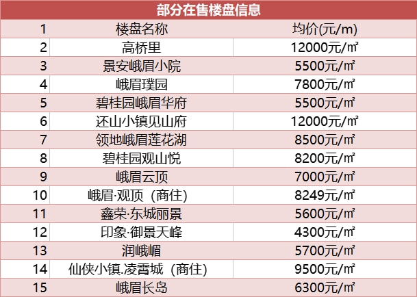 樂山樓盤最新動(dòng)態(tài)揭秘，小巷中的隱藏瑰寶探索