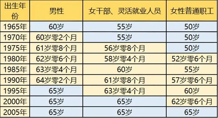 退休年齡最新規(guī)定2025，新里程碑開啟人生新篇章