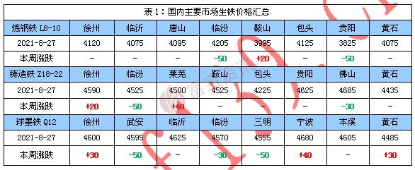 鐵的價(jià)格最新報(bào)價(jià)概覽，市場走勢、影響因素與未來展望