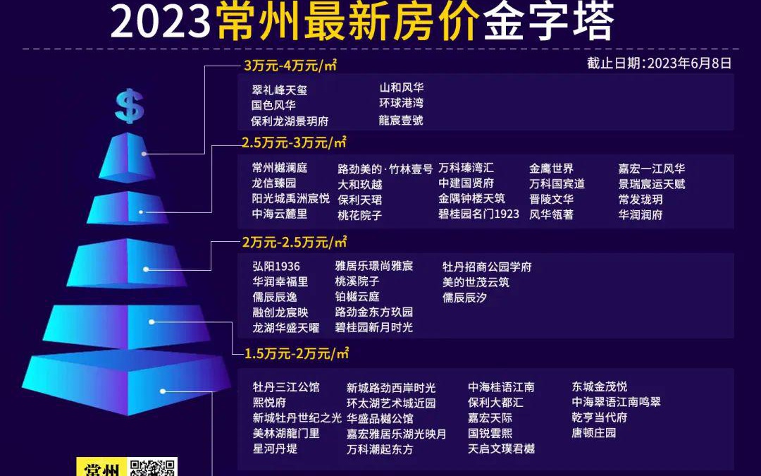 常州最新房?jī)r(jià)，時(shí)代印記與城市脈絡(luò)的融合