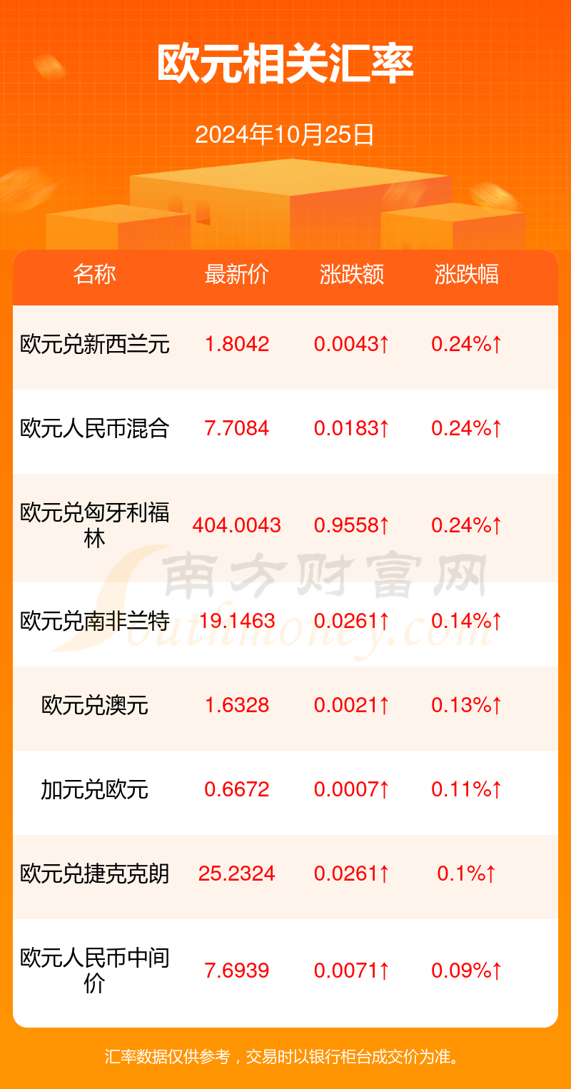 小巷深處的貨幣魔法，最新歐元匯率與特色小店的奇遇