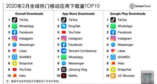 TikTok最新下載，探秘短視頻領(lǐng)域的翹楚
