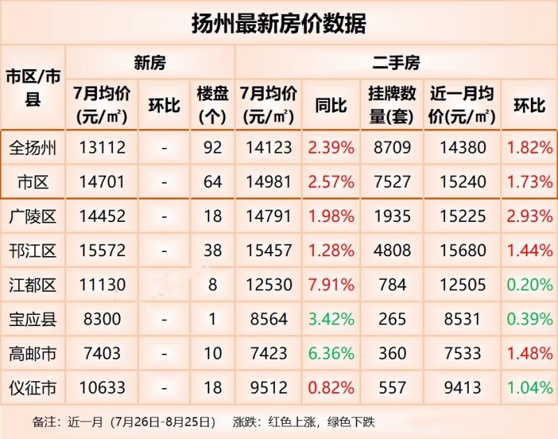 揚州房價走勢揭秘，小巷深處的秘密與最新動態(tài)