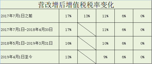 增值稅最新稅率表，回顧影響與時代地位的重要性解析