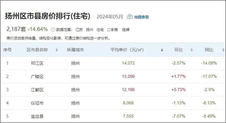 儀征房價(jià)最新動(dòng)態(tài)，科技重塑居住夢想，體驗(yàn)未來生活新篇章