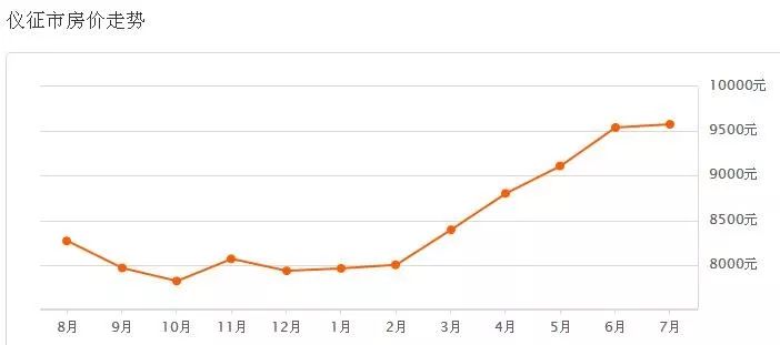 儀征最新二手房出售，科技重塑居住夢想，未來生活房源搶先看