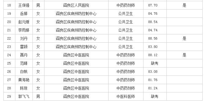 閻良最新熱門職位招聘來襲，等你來挑戰(zhàn)！