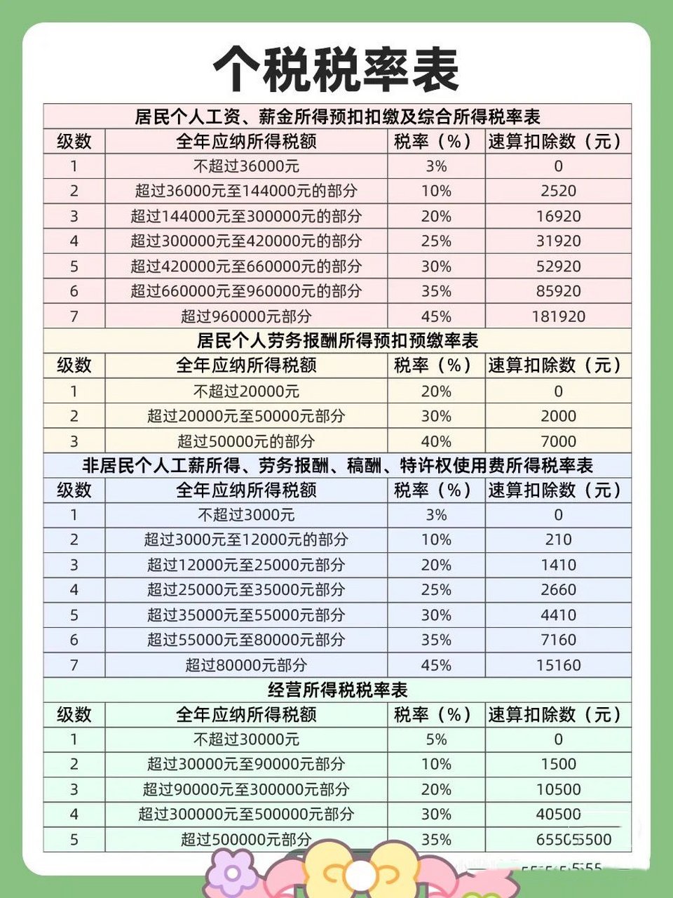 智能稅務(wù)助手引領(lǐng)未來，個稅最新規(guī)定下的科技與生活變革