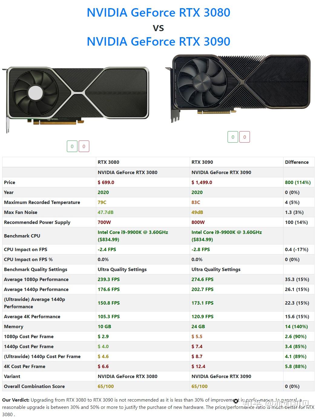 NVIDIA最新顯卡，科技之光重塑未來體驗