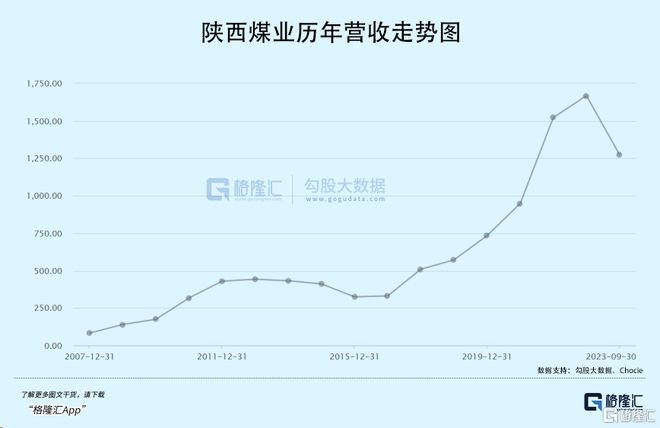 第29頁