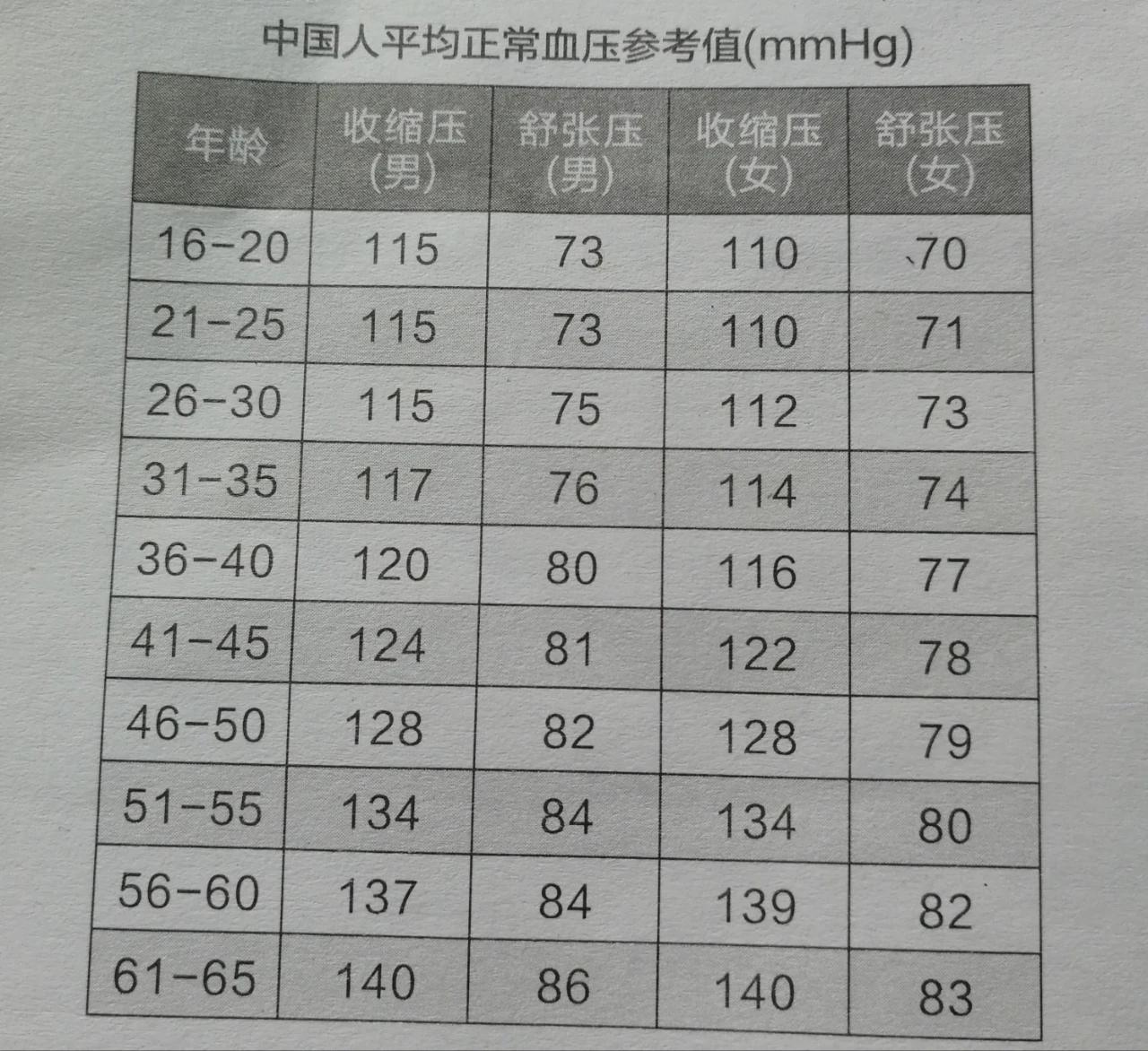 高血壓最新分級標(biāo)準(zhǔn)詳解，你了解嗎？