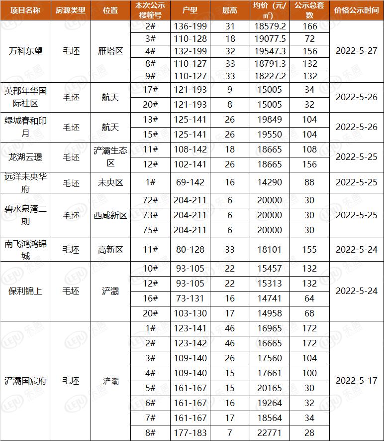 西安房?jī)r(jià)最新動(dòng)態(tài)，多元因素驅(qū)動(dòng)下的市場(chǎng)走勢(shì)深度分析