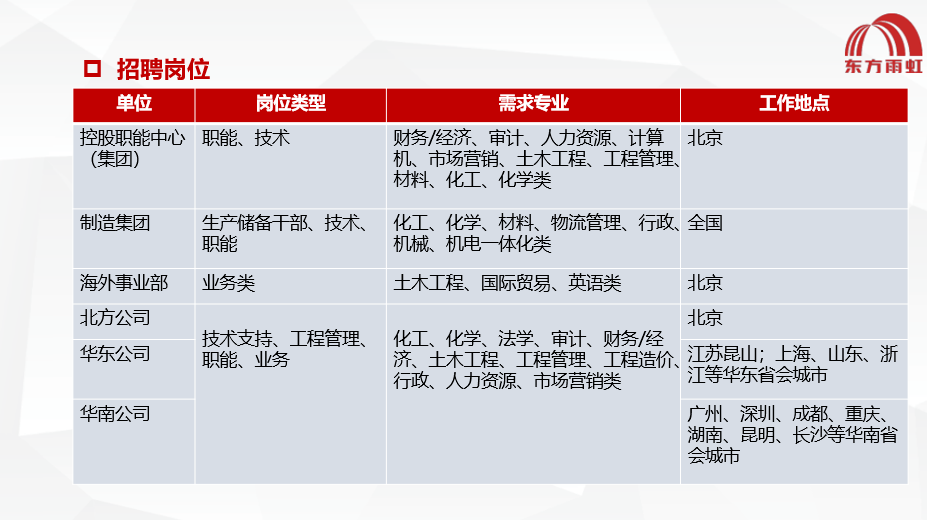 東方雨虹最新招聘，求職路上的奇遇與友情的啟程