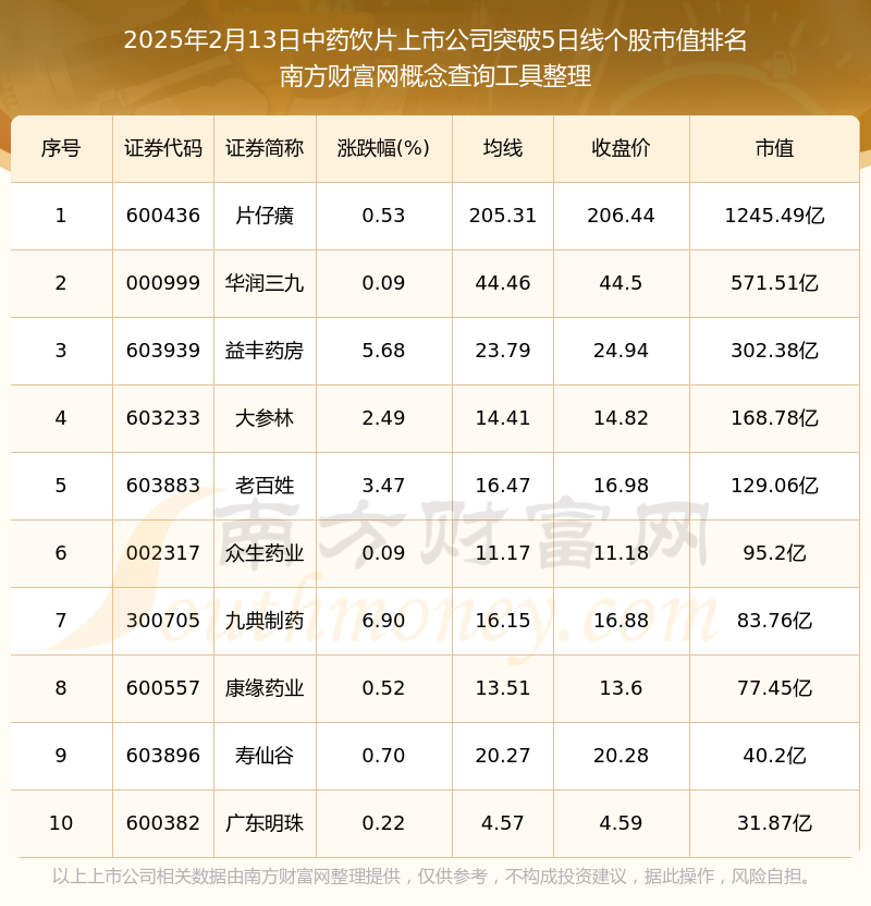 2025年最新上市股票投資指南，從初學(xué)者到進(jìn)階用戶的全方位步驟