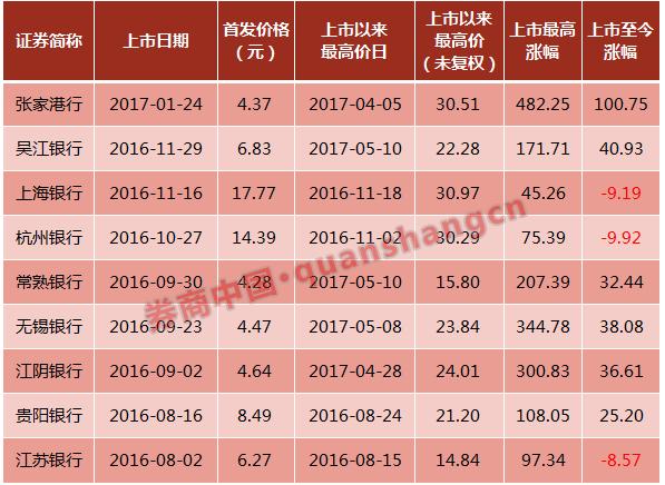 廣州農(nóng)商行最新股價，自然美景與金融之旅的融合探索