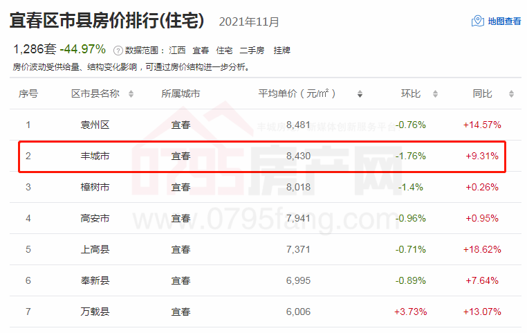 江西豐城最新房價(jià)揭秘，小巷深處的隱藏寶藏