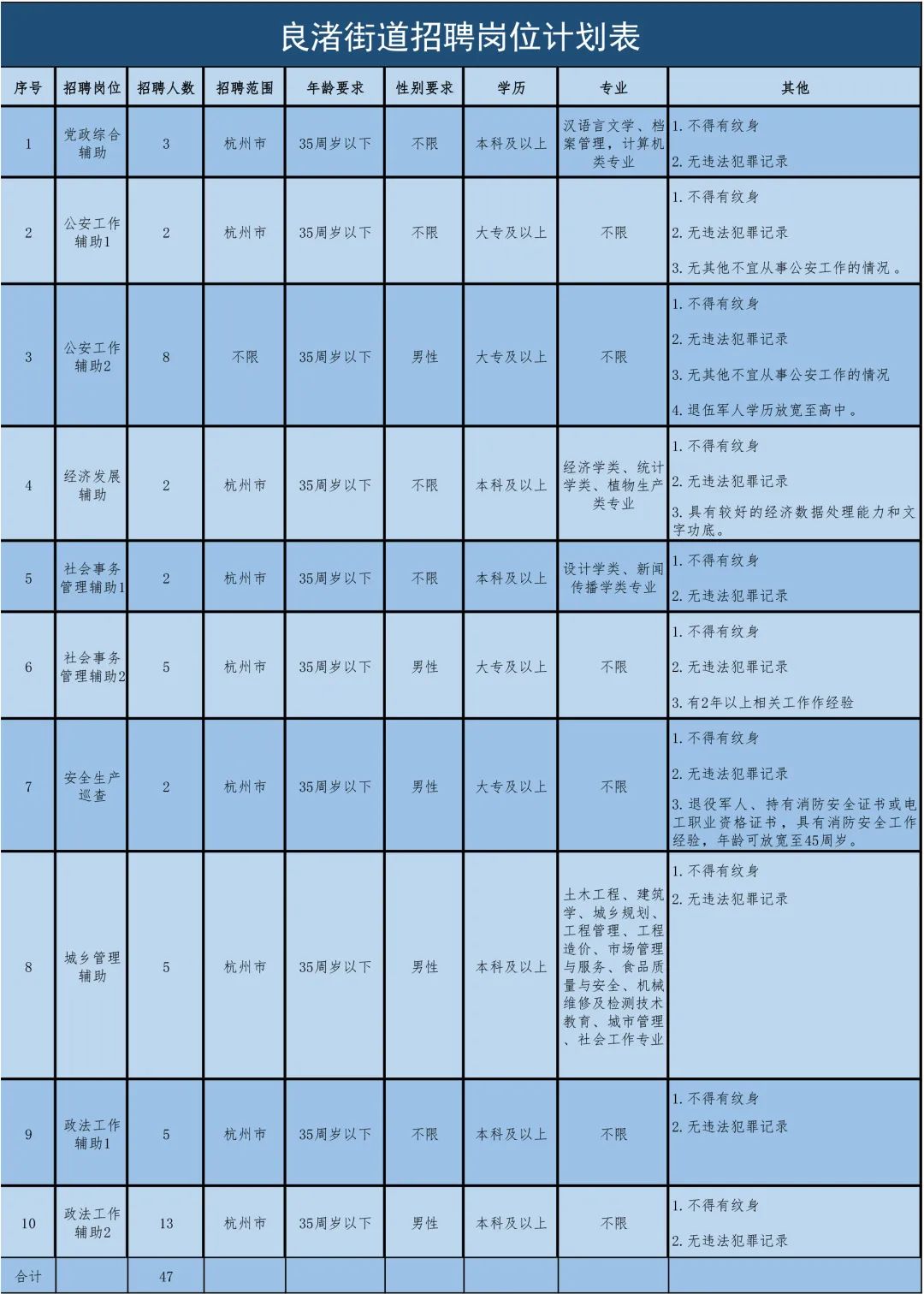 杭州余杭最新招聘信息，小巷中的獨(dú)特小店等你來探索！