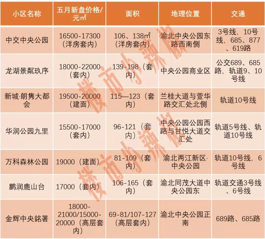 重慶新房開盤揭秘與探尋特色小店，最新樓盤與小巷風(fēng)情一覽